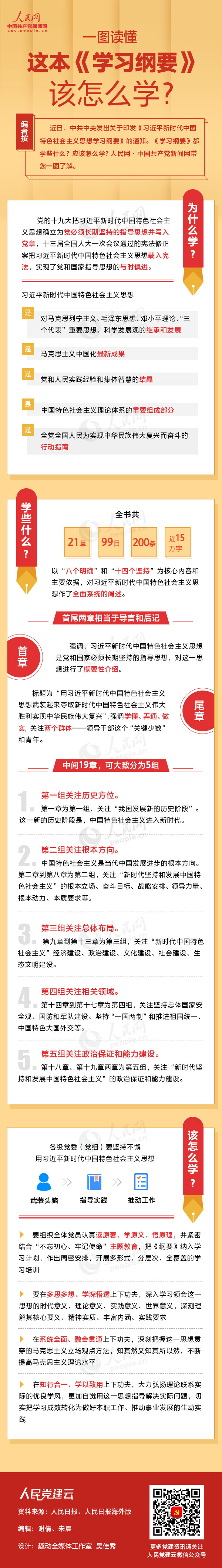 一圖讀懂這本《學習綱要》該怎么學？
